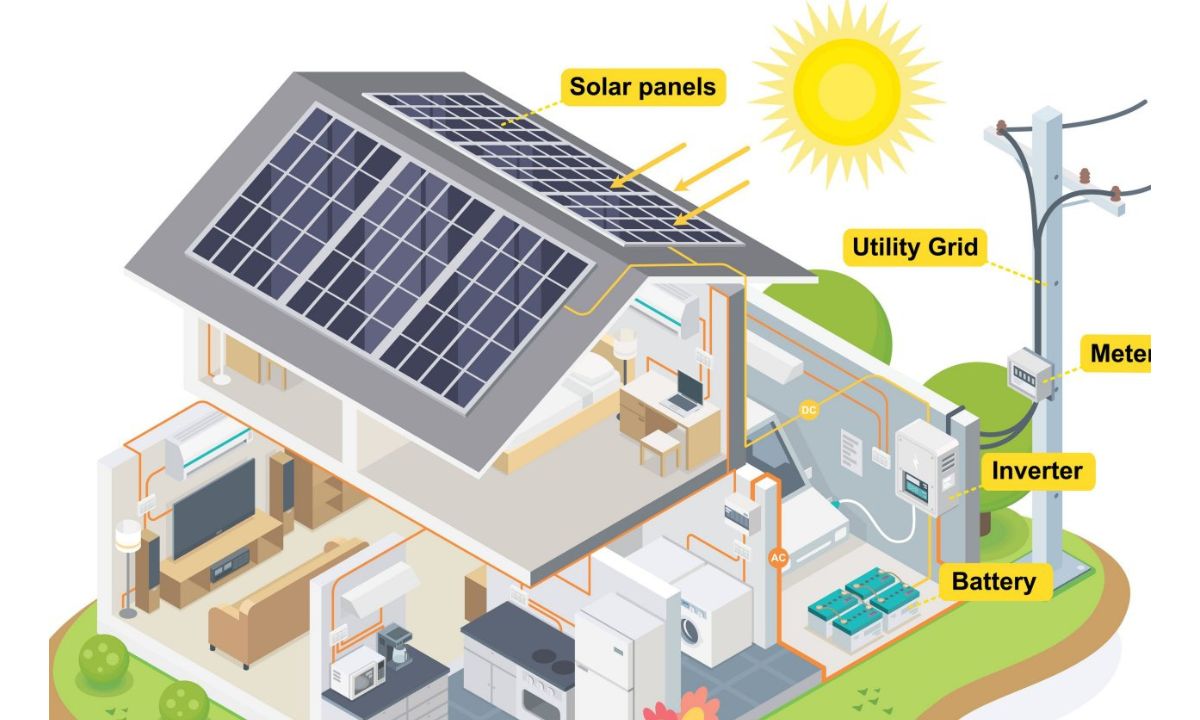 Solar Panel