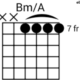 bm/a chord