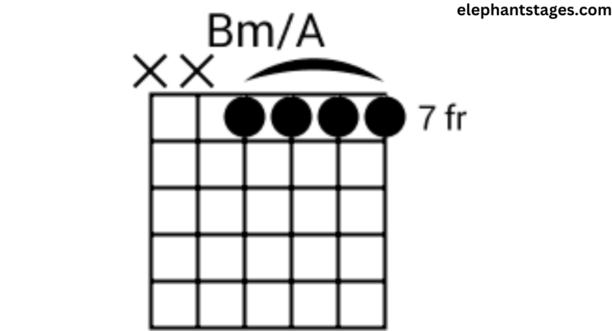 bm/a chord