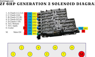 zf 6hp generation 2 solenoid diagram