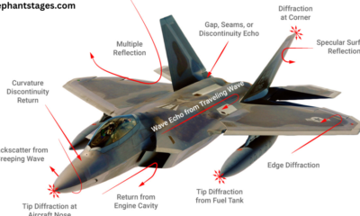 radar cross section news