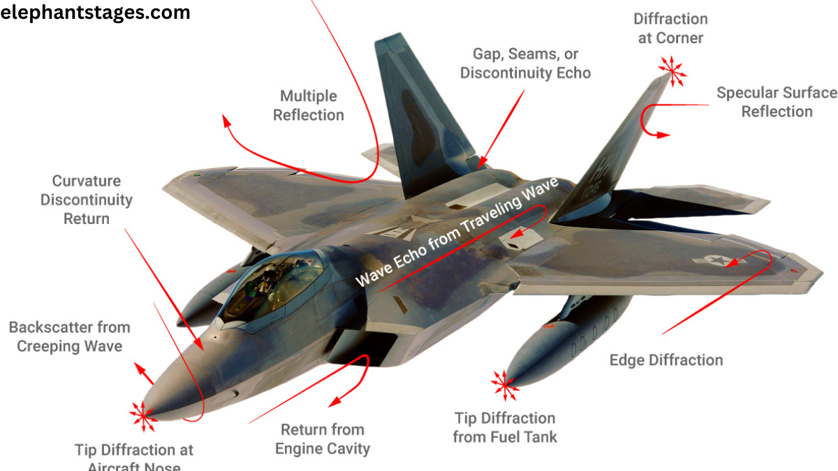 radar cross section news